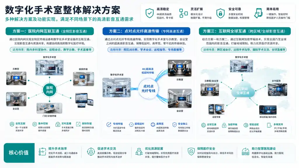 方案设计